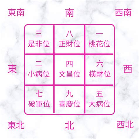 西方 風水|西向風水佈局秘訣